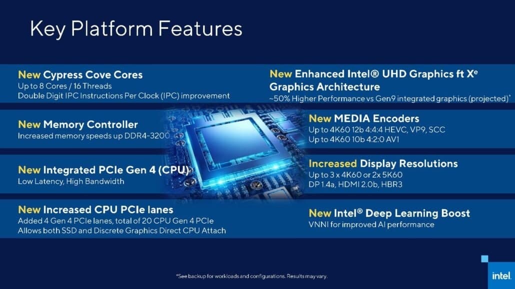 Intel Z590 motherboard 11th generation i3 and below vest CPUs will not