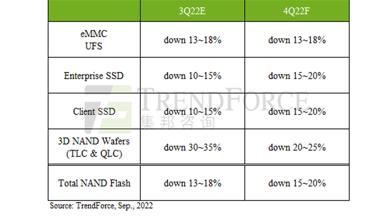 Nand Flash product Price Q4